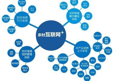 電商進(jìn)軍農(nóng)村市場,將在農(nóng)村掀起一場革命,帶領(lǐng)村民致富!