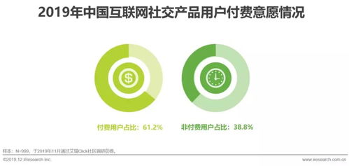 2019年中國(guó)互聯(lián)網(wǎng)社交企業(yè)營(yíng)銷(xiāo)策略白皮書(shū)