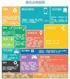 十九19 阿里巴巴pk騰訊,烽火硝煙中的兩大帝國(guó)商業(yè)版圖再較量 12月8日, 阿里巴巴 baba 和 騰訊控股 00700 分別爆出重大布局動(dòng)作 高鑫零售在港交所公告稱(chēng)