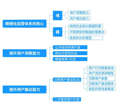 互聯(lián)網(wǎng)營(yíng)銷(xiāo)思維模型拆解,這幾點(diǎn)你需要了解
